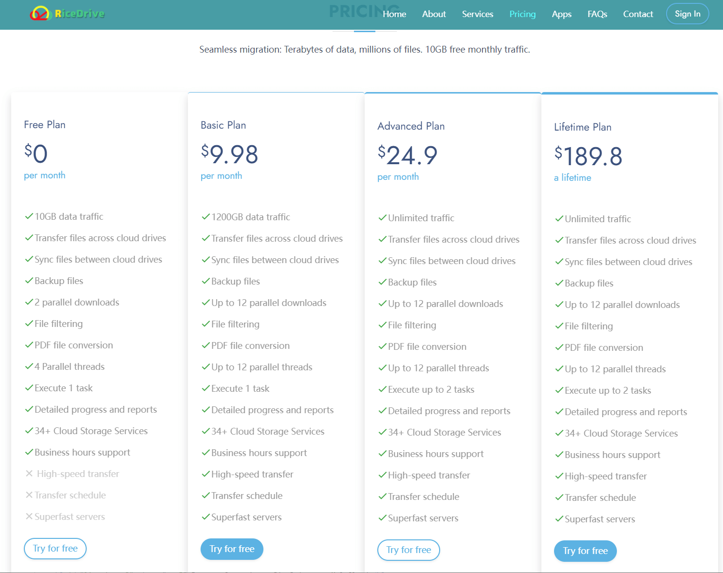 RiceDrive Price Table